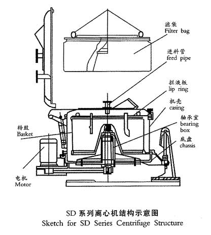 三足式離心機