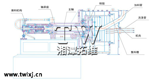 臥式雙級活塞推料離心機結構圖