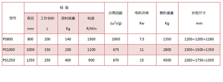 平板式襯塑離心機